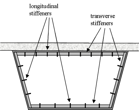 Stiffeners on box girders