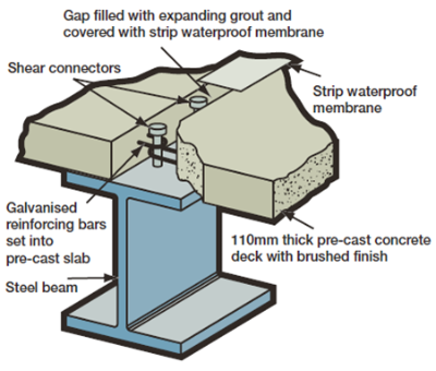 'BourneMontex' pre-cast slab system