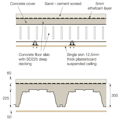 'Deep decking' floor construction with resilient layer and screed topping