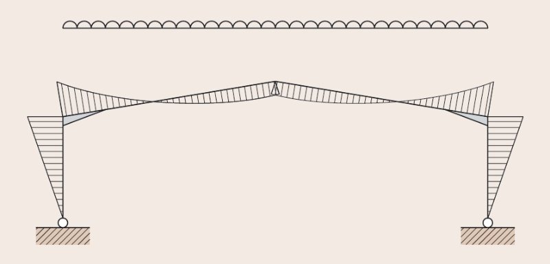 Bending moment diagram resulting from the elastic analysis of a symmetrical portal frame under symmetrical loading
