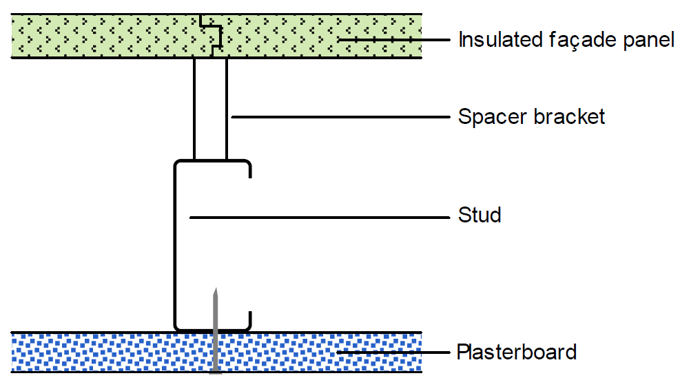 Insulated façade panel with light gauge steel wall