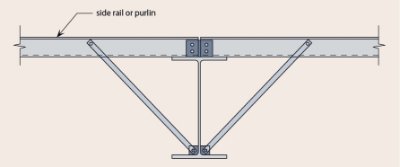 Restraint bracing to inside flange