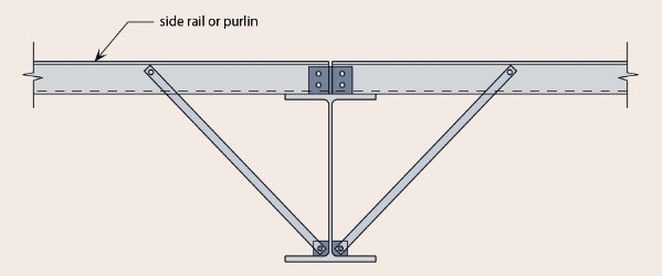 Restraint to inner flange of a rafter