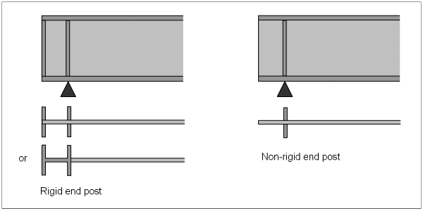 End posts