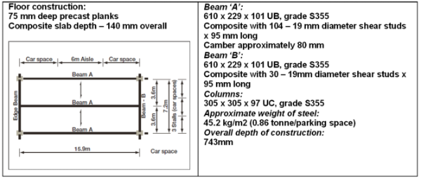 Effect of internal columns on overall width - Layout 1