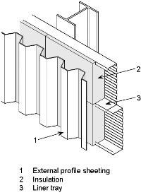 Liner tray systems