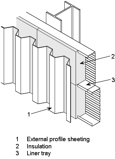 Structural liner tray cladding systems