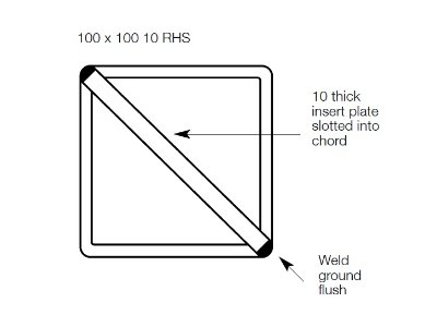 Figure 4: Detail of diagonal plate through bottom chord