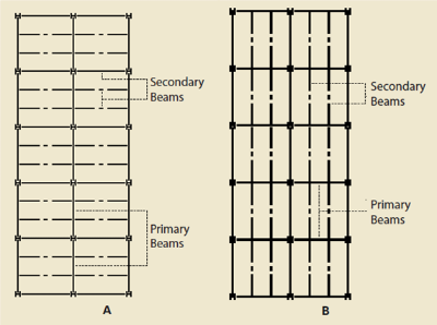 Alternative beam layouts in composite construction