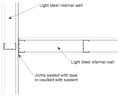 ‘T’ junction of two light steel frame internal walls