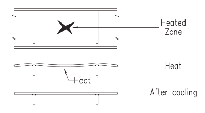 Correction of web panel distortion