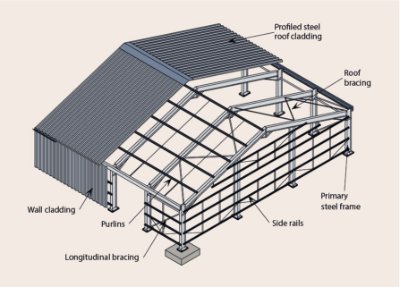 Arrangement of a single-storey building