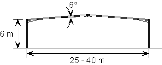 (a) Portal frame – medium span