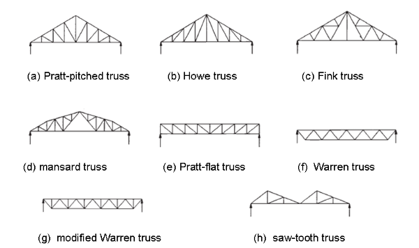 Various forms of truss