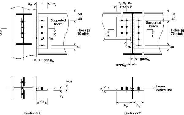 Standard fin plate connections details