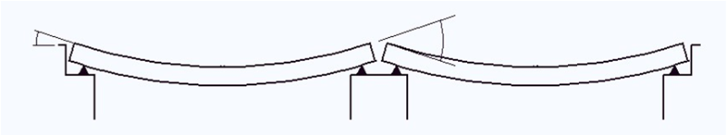 Change of gradient between adjacent spans under live load