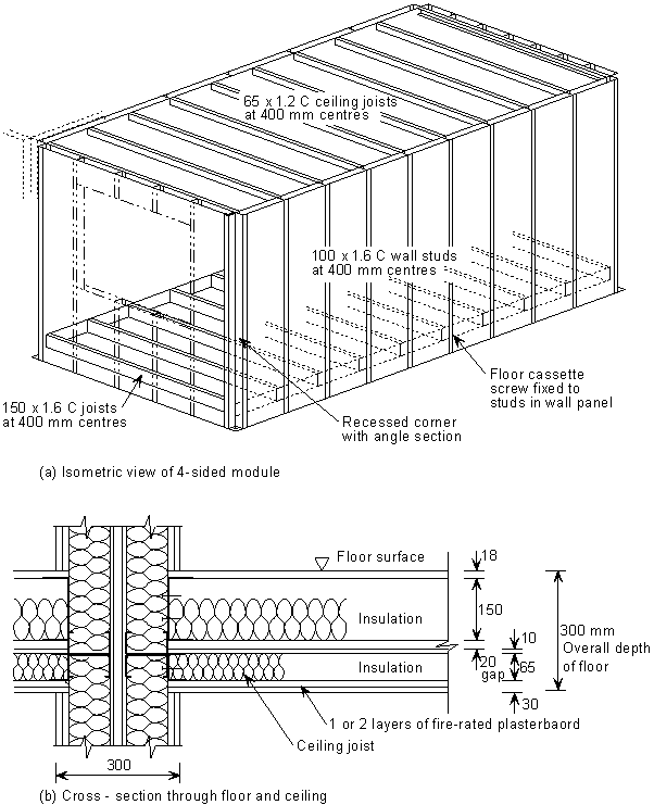 Details of 4-sided modules showing recessed corners with additional angle sections