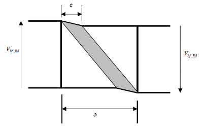 Mechanism for flange contribution to elastic shear resistance