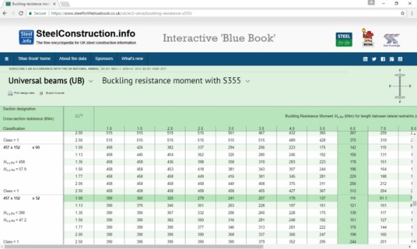 Steel for Life Interactive “Blue Book”