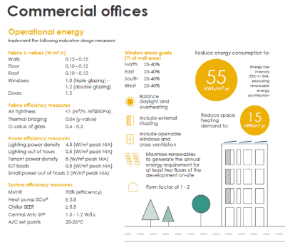 LETI operational energy design recommendations for commercial office buildings (LETI Climate emergency design guide)