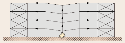Vertical tying allowing loads to find alternative load paths