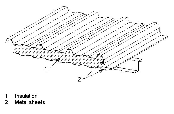 Insulated composite panels