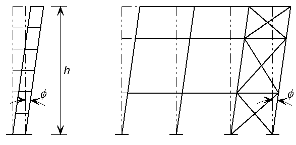 Equivalent sway imperfections (from BS EN 1993-1-1) Permission to reproduce extracts from British Standards is granted by the British Standards Institution (BSI). No other use of this material is permitted. British Standards can be obtained in PDF or hard copy formats from the BSI online shop: http://shop.bsigroup.com or by contacting BSI Customer Services for hard copies only: Tel: +44 (0)20 8996 9001, Email: cservices@bsigroup.com