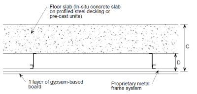 Metal frame system