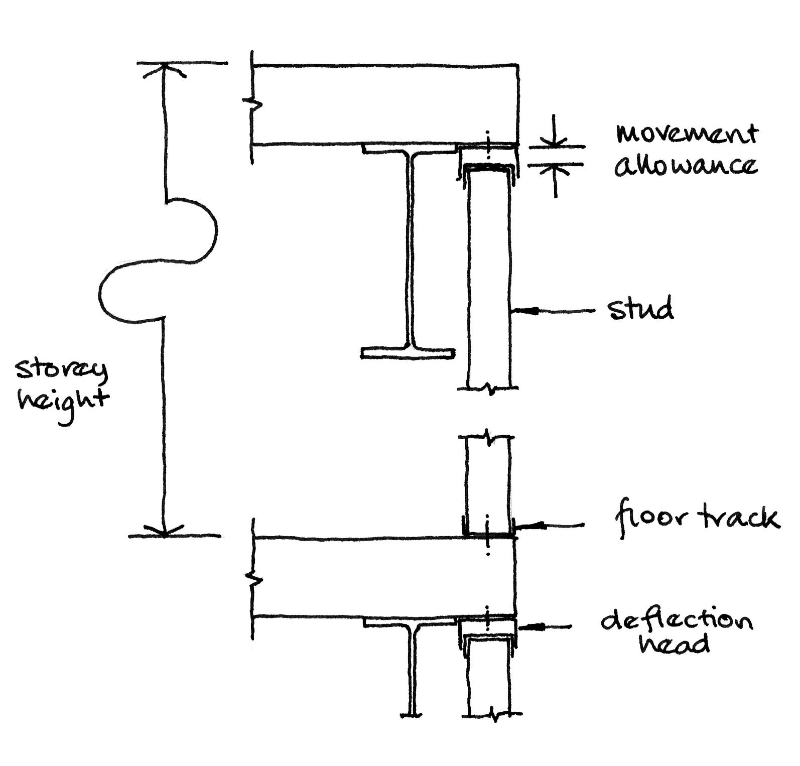 Steel infill wall support