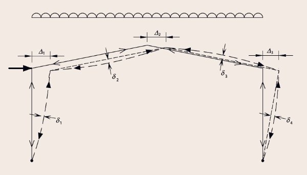 Second-order effects in a portal frame