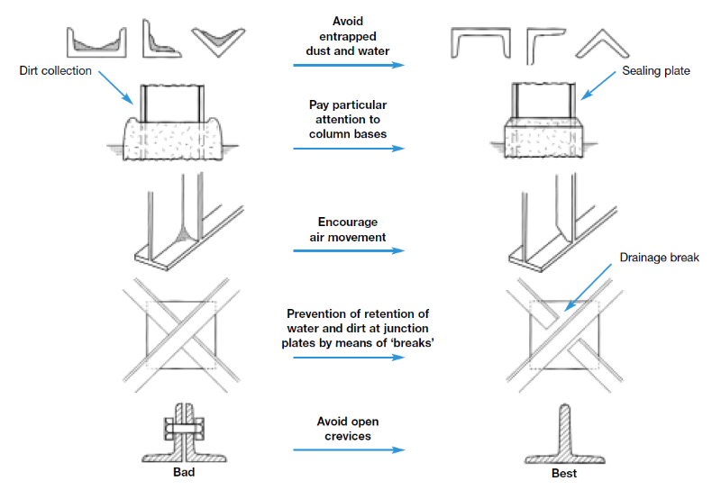 Examples of detailing for buildings