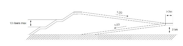 Figure 2: Arrangement of typical stairs and ramp