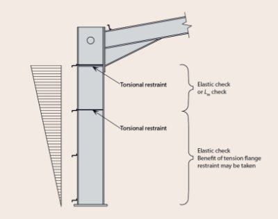 Typical portal frame column with plastic hinge at underside of haunch