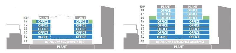 The roof of the existing building (left) was removed, the atrium partially infilled and three new floors added (right) to create a new scheme with more floor space