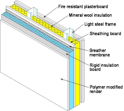 Insulated render attached to light steel infill walls