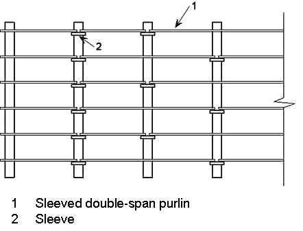 Sleeved system