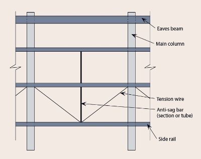 Side rail support for wall cladding