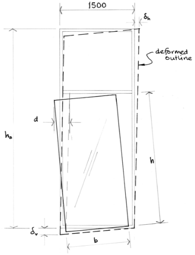 Effect of panel deformation on glazing unit