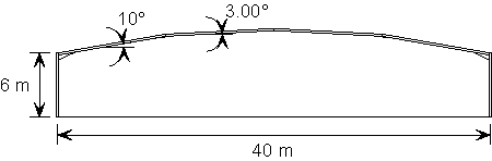 (g) Mansard portal frame