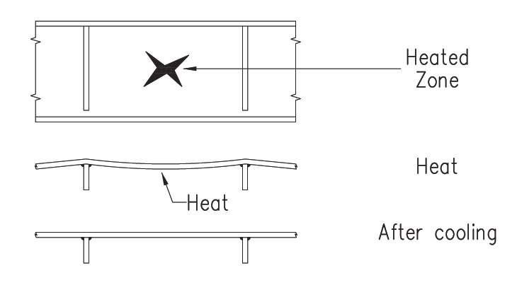 Correction of web panel distortion